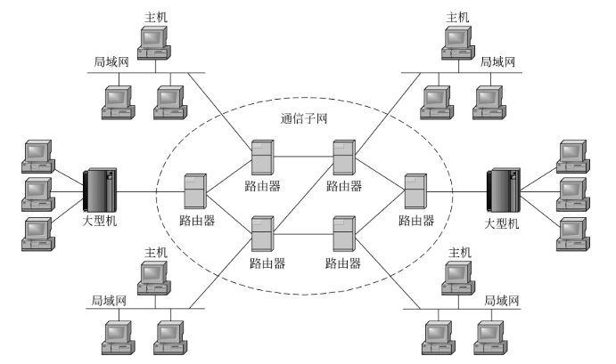 计算机网络类型-交子汽车 - 专业的汽车开发社区