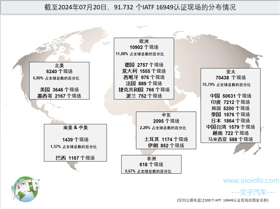 IATF