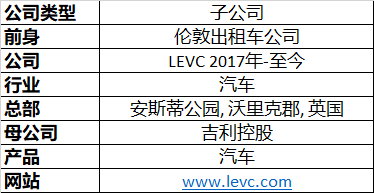 LEVC1