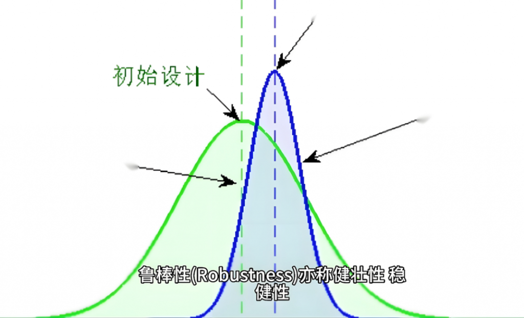 鲁棒性 （robustness）-交子汽车 - 专业的汽车开发社区