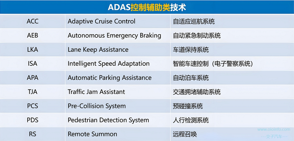 辅助驾驶专有名词（ADAS, NGP, NOA, NOP）-交子汽车 - 专业的汽车开发社区