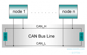 CAN（Controller Area Network，控制器局域网络）-交子汽车 - 专业的汽车开发社区
