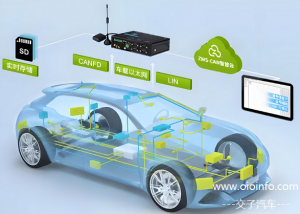 CANoe不同版本的区别-交子汽车 - 专业的汽车开发社区
