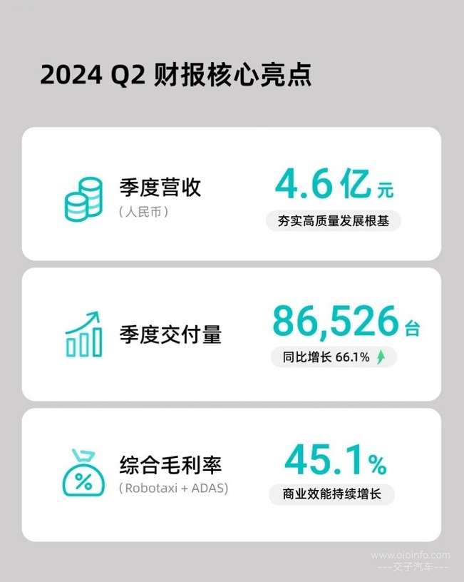 禾赛科技2024年第二季度营收4.6亿！-交子汽车 - 专业的汽车开发社区