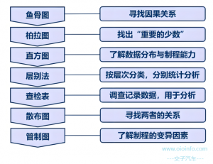 品管七大手法-交子汽车 - 专业的汽车开发社区
