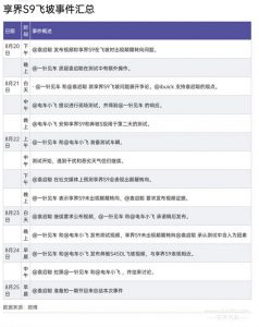 享界S9飞坡测试-交子汽车 - 专业的汽车开发社区
