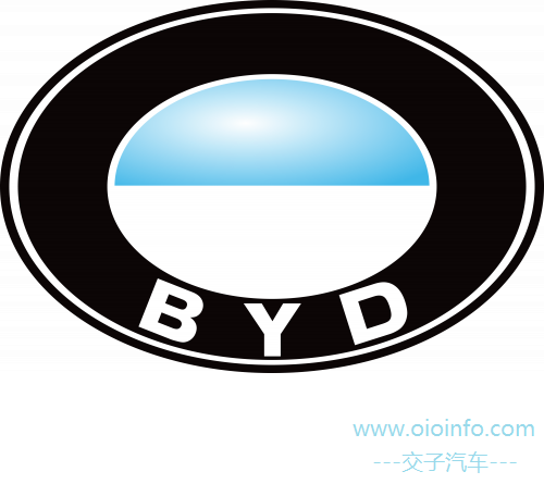 OIOInfo_BYD-Logo-1995-500x343