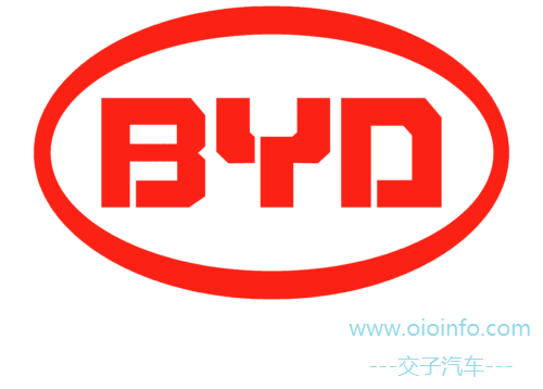 OIOInfo_BYD-Logo-2005-500x281