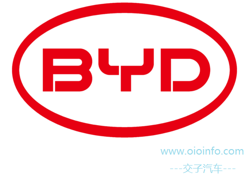 OIOInfo_BYD-Logo-2021-500x281