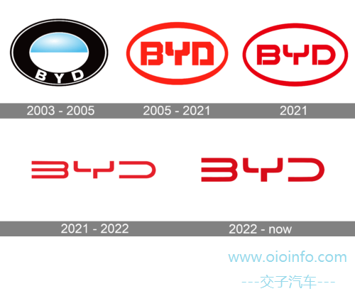 OIOInfo_BYD-Logo-history-500x333