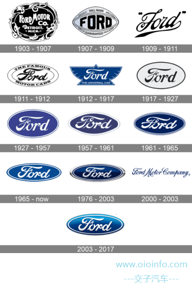 OIOInfo_Ford-Logo-history-380x500