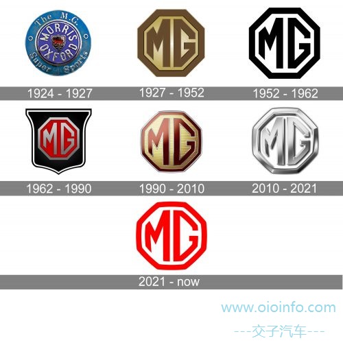 OIOInfo_MG-Logo-history-500x422