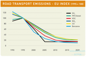 汽车尾气组成-交子汽车 - 专业的汽车开发社区