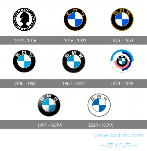 OIOInfo_BMW_Logo_Body_Hostory_1028_2024