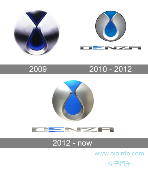 OIOInfo_Denza_Logo_history_1028_2024