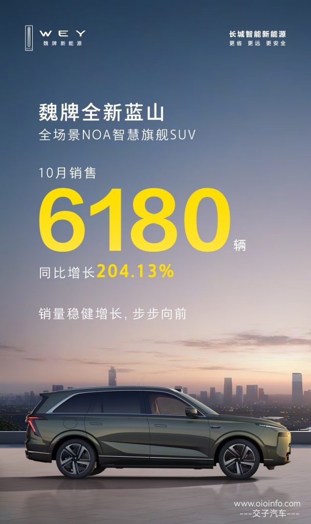 蓝山增长的有点猛-长城汽车/HAVA论坛-汽车动态-交子汽车 - 专业的汽车开发社区
