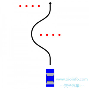麋鹿测试（Moose test）-交子汽车 - 专业的汽车开发社区