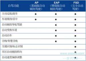 特斯拉FSD发展历史(上):FSD 整体功能-交子汽车 - 专业的汽车开发社区