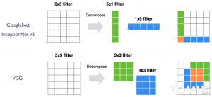 AI 计算模式(下)-交子汽车 - 专业的汽车开发社区