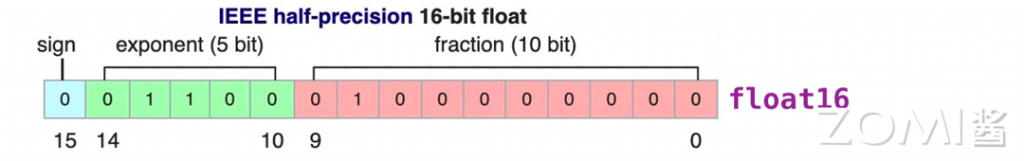 06BitWidth01