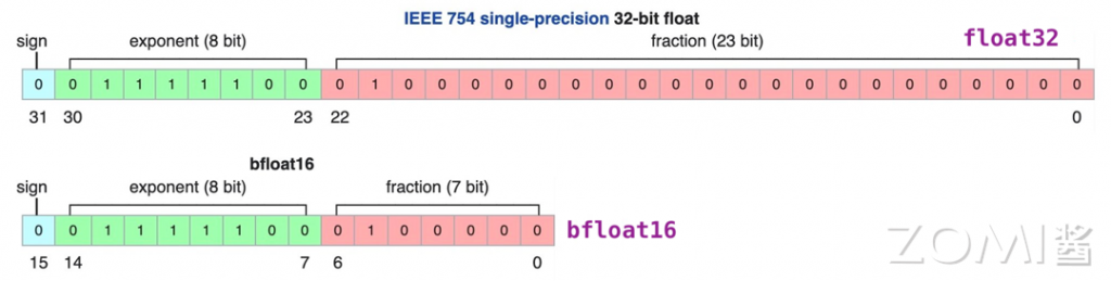 06BitWidth02