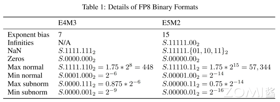 06BitWidth05