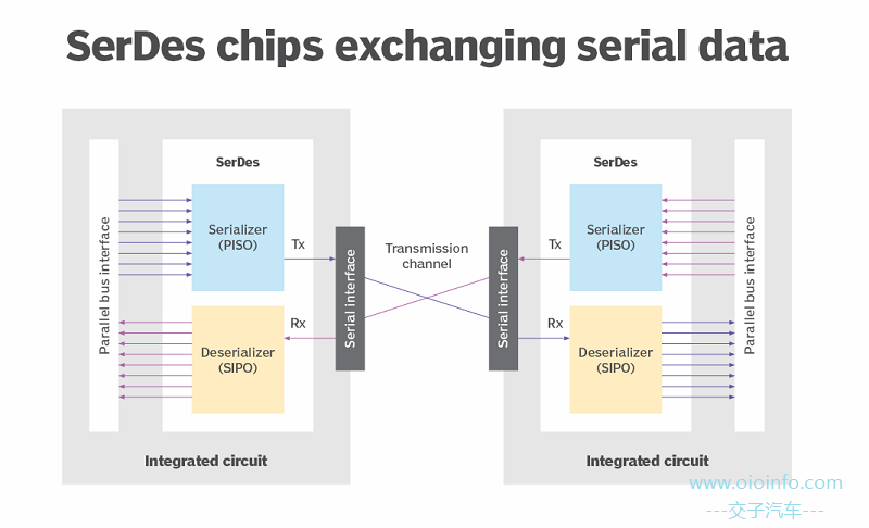 OIOinfo_SerDse_Exchange
