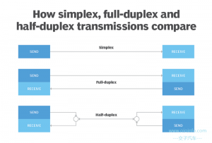 SerDes(串行器解串器)-交子汽车 - 专业的汽车开发社区