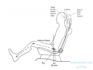 H点/R点(Hip-Point)-交子汽车 - 专业的汽车开发社区