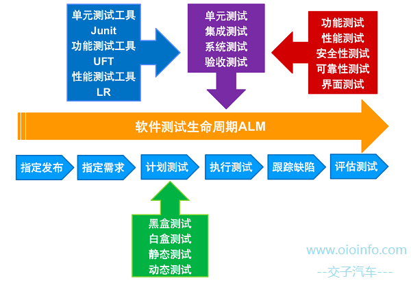 软件测试技术（上）– 测试技术-交子汽车 - 专业的汽车开发社区