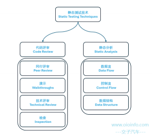 软件测试技术(下) - 测试类型-交子汽车 - 专业的汽车开发社区