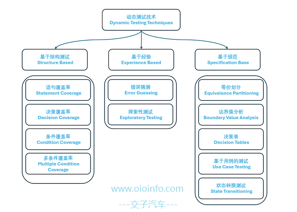 OIOInfo_Software_Test_Class_Body_B_20250427