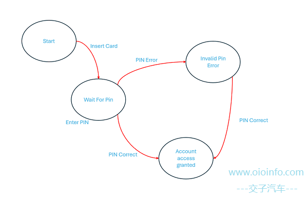 OIOInfo_Software_Test_Class_Body_C_20250427