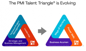 项目经理十项核心能力-交子汽车 - 专业的汽车开发社区