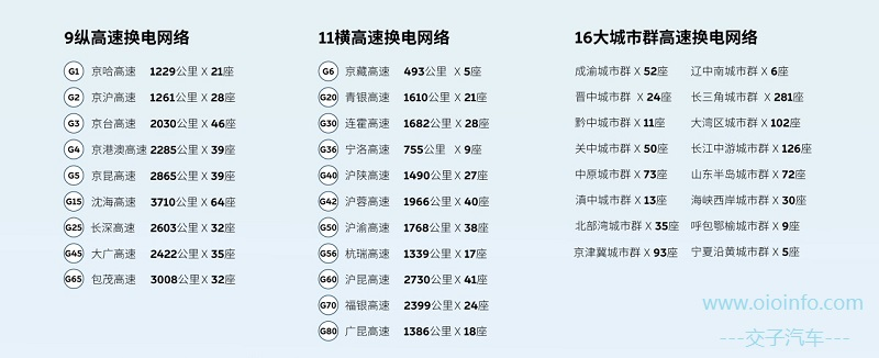 OIOInfo_NIO_2_20250710
